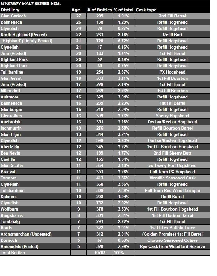 Thompson Bros. Mystery Malt - Series No. 5 46,3% Vol. 0,7l